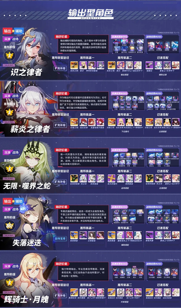 2022崩坏3角色强度排行图-崩坏3女武神排行分享2022
