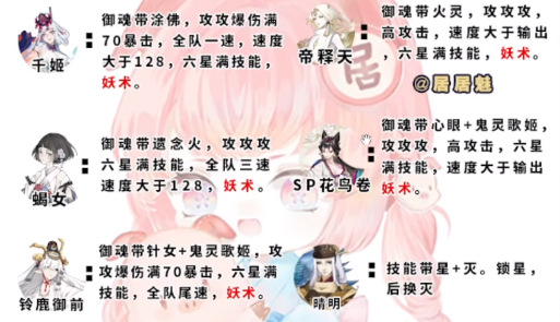 《阴阳师》伪月落伪神乐阵容怎么搭配