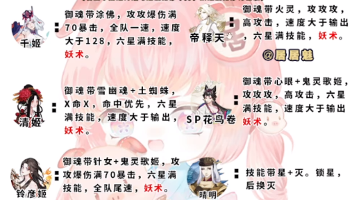 《阴阳师》伪月落伪神乐阵容怎么搭配