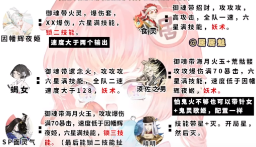 《阴阳师》伪月落伪神乐阵容怎么搭配